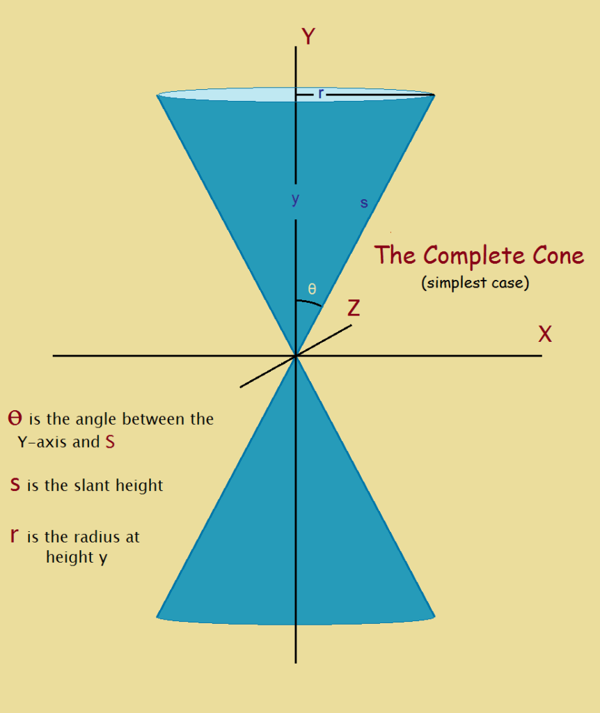 equation-for-a-cone-the-mathematical-equation-of-simplest-design