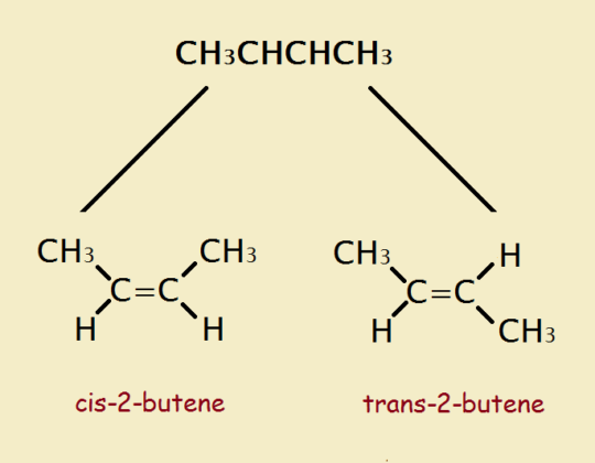 double bonds crystalmaker