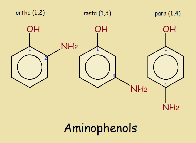 Tylenol, Its Structure, Nomenclature, and a Lab Synthesis