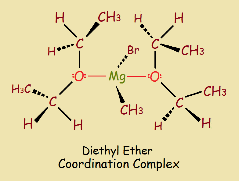 Ethyl Ether Coordination Complex