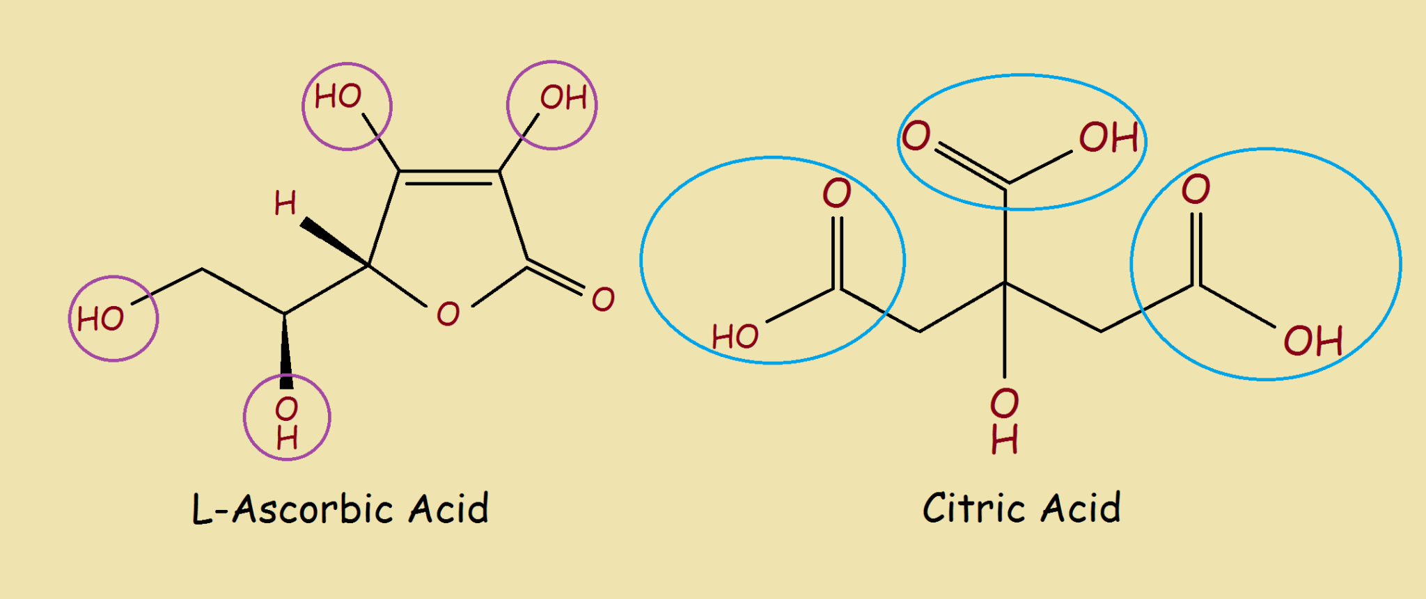 Differences Between Citric and Ascorbic Acid (Vitamin C) Quirky Science