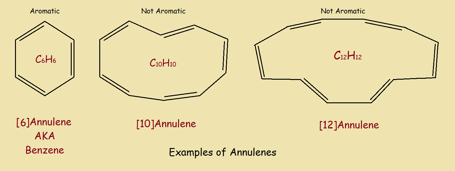  12 Annulene And Two Simple Derivatives Aromaticity Quirky Science